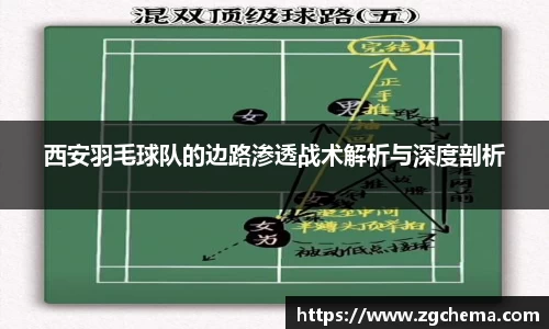 西安羽毛球队的边路渗透战术解析与深度剖析